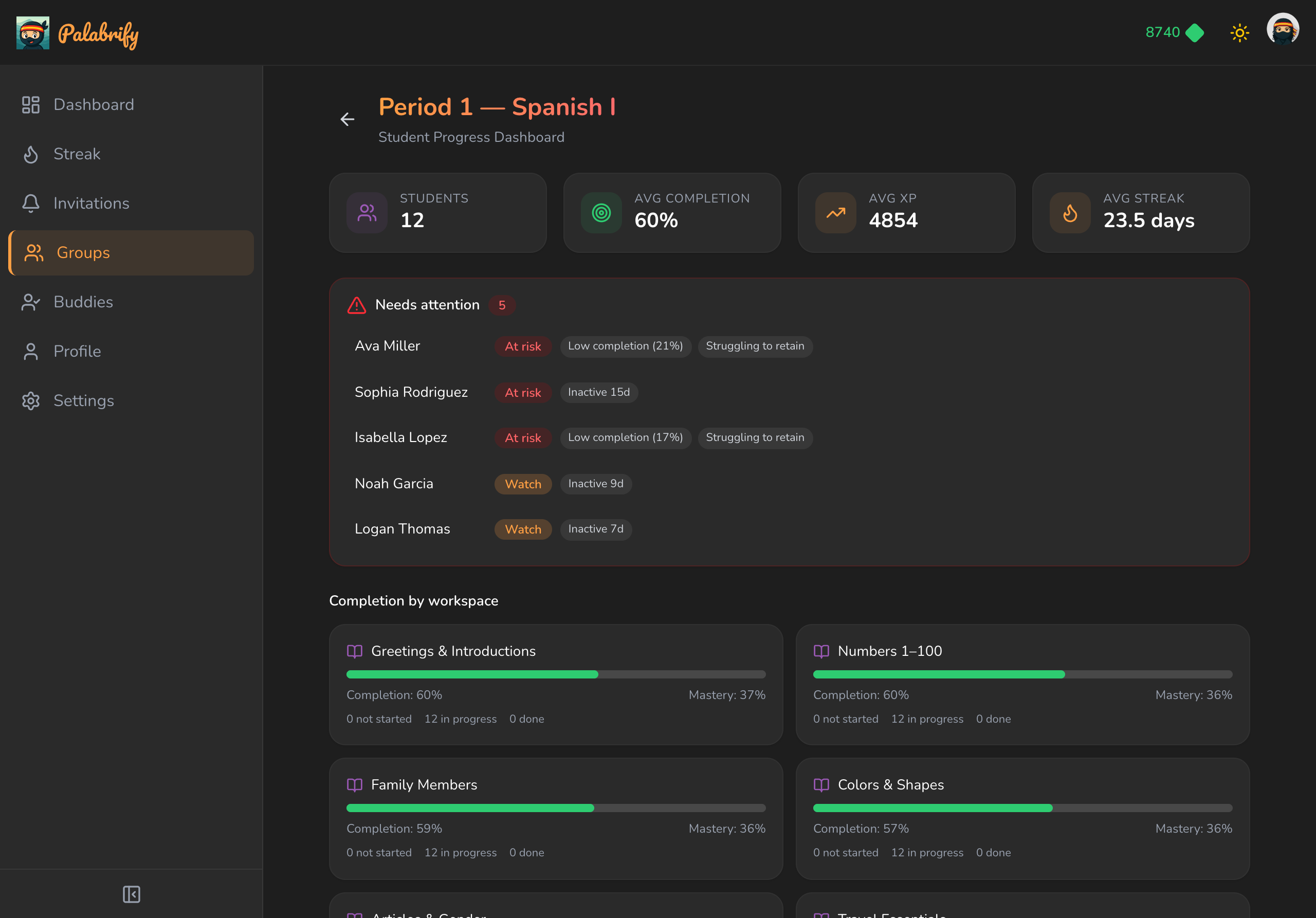 Student progress dashboard showing class completion, mastery, and a list of at-risk students