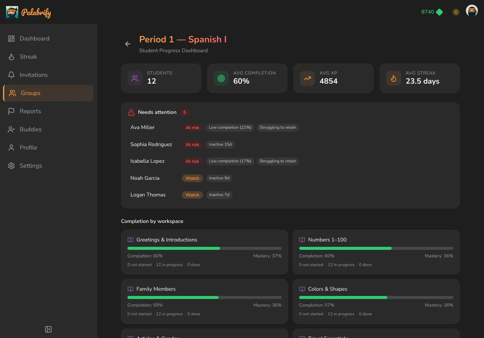The student progress dashboard — class completion, mastery, and a list of at-risk students